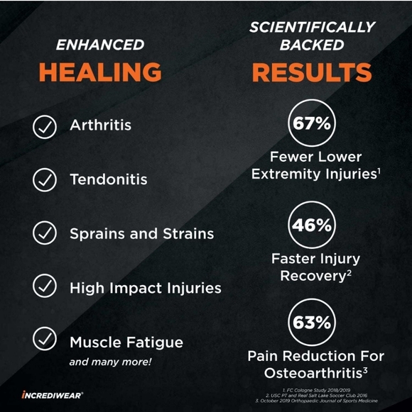 Incrediwear Hip Brace - Picture 6 of 7